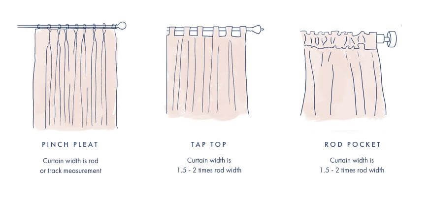 An infographic showing the difference between a pinch pleat, top top and rod pocket