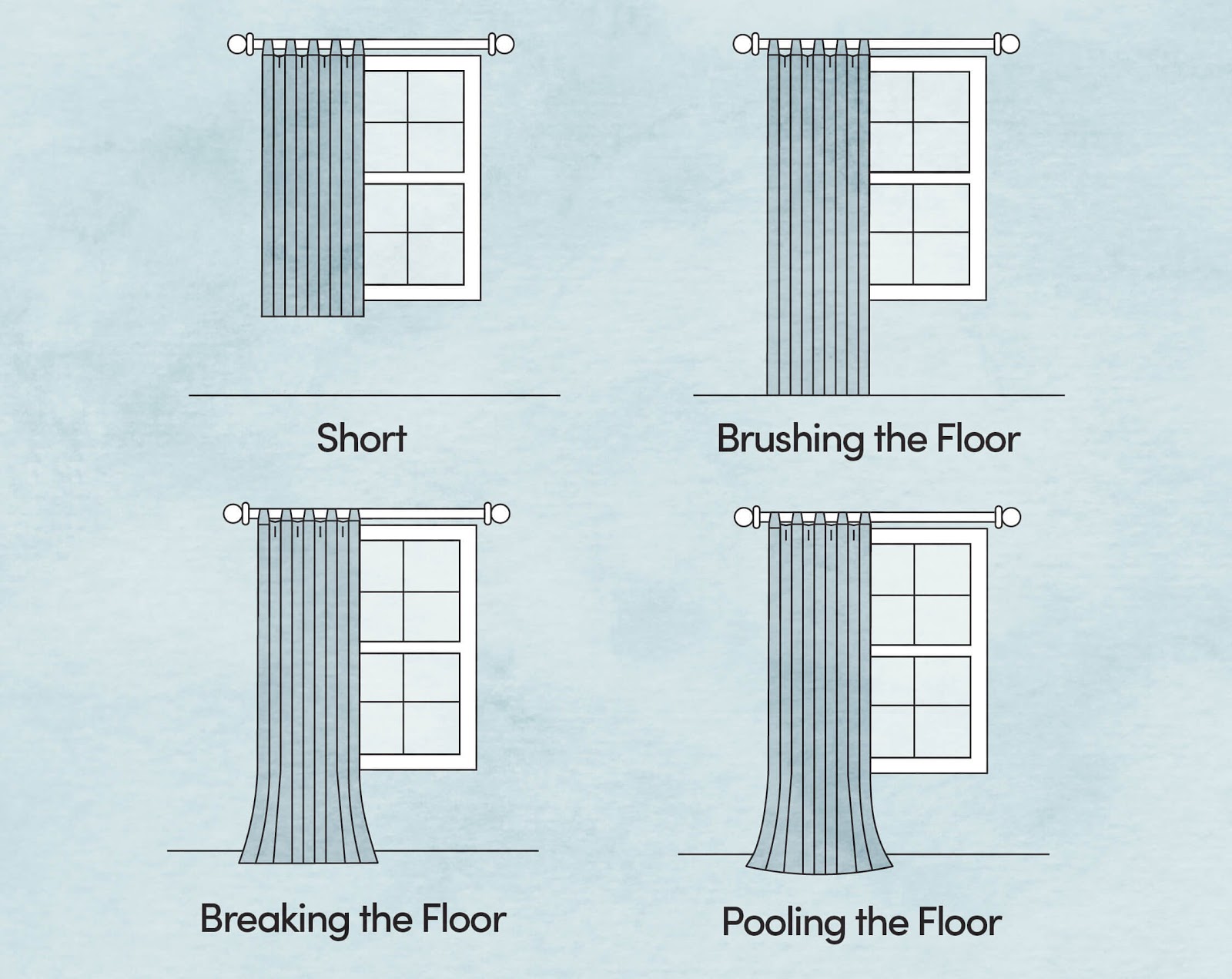 Image showing the difference between curtains that are short, brush the floor, break the floor and puddle the floor