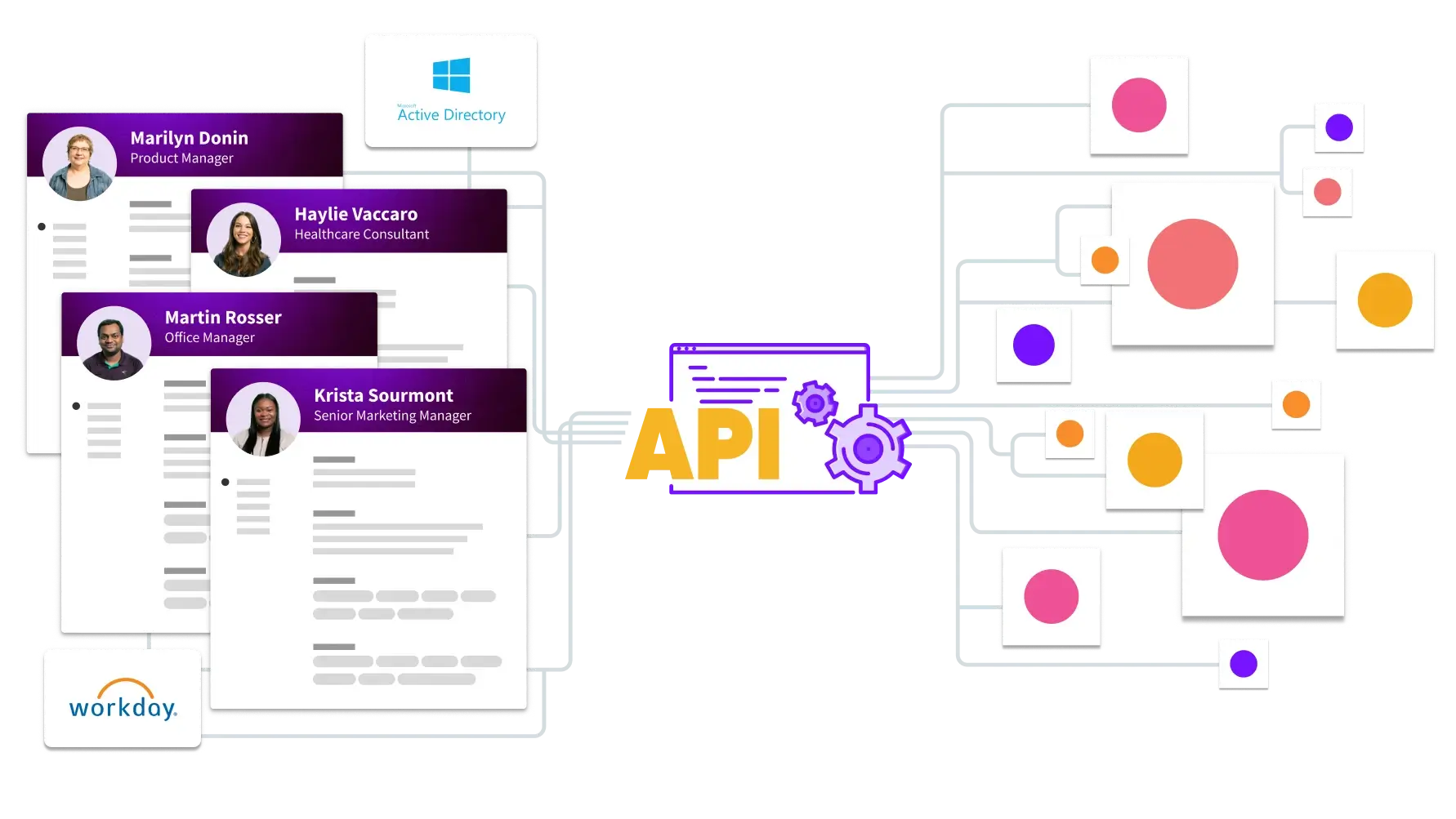 A Single Searchable Source of Data
