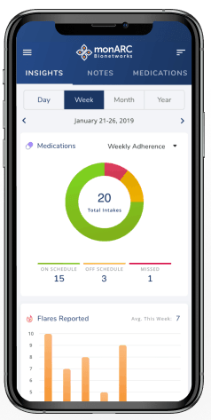 monARC Bionetworks