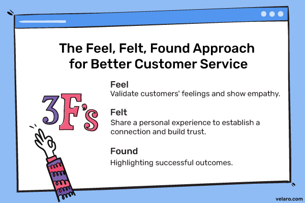 Connect With Your Customers Strategies To Improve Customer Service Connect With Your Customers Strategies To Improve Customer Service