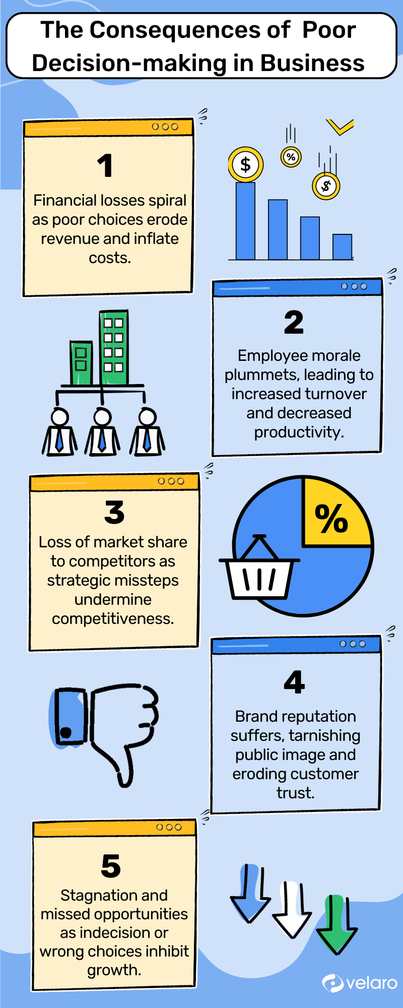 Drive Your Business Forward: Decision-Making Strategies for Competitive ...