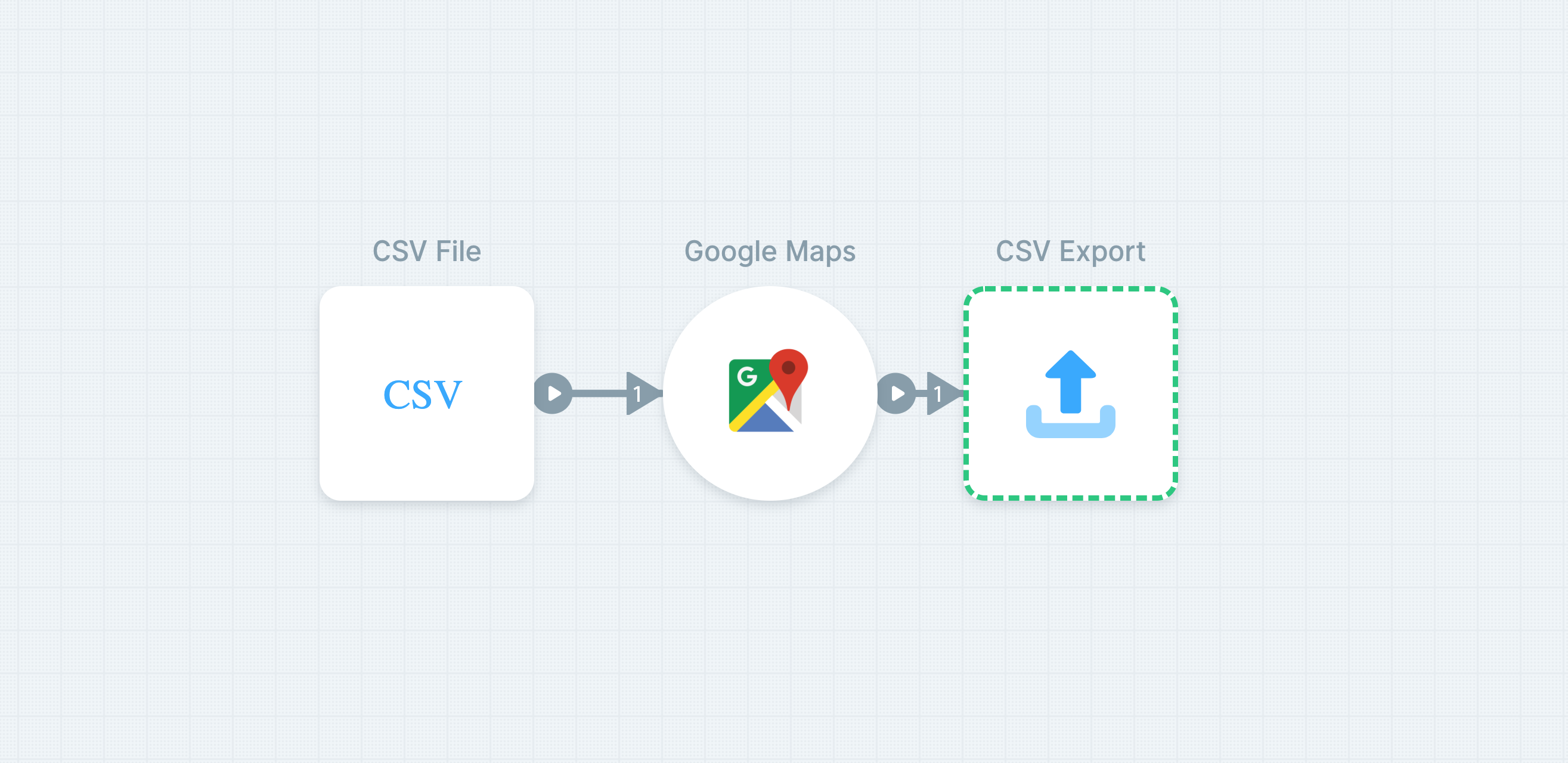 Validate and add missing zip codes Parabola