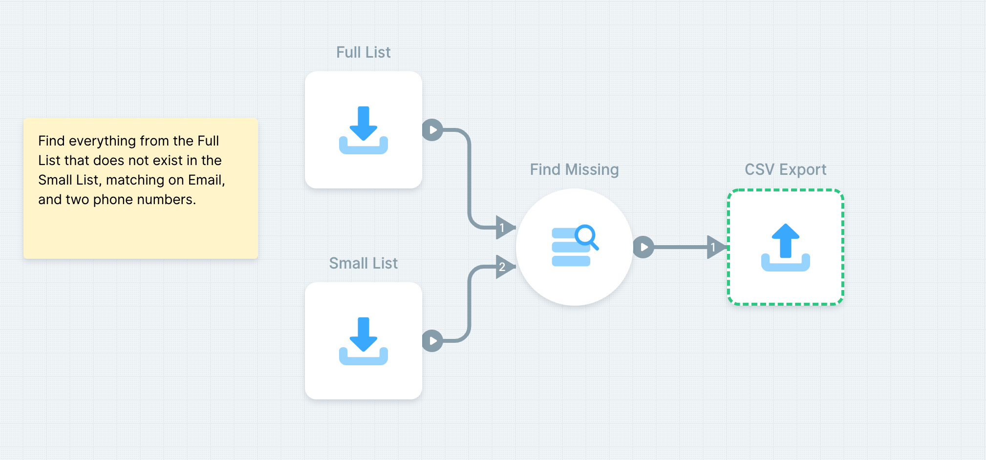 Find overlap in multiple lists