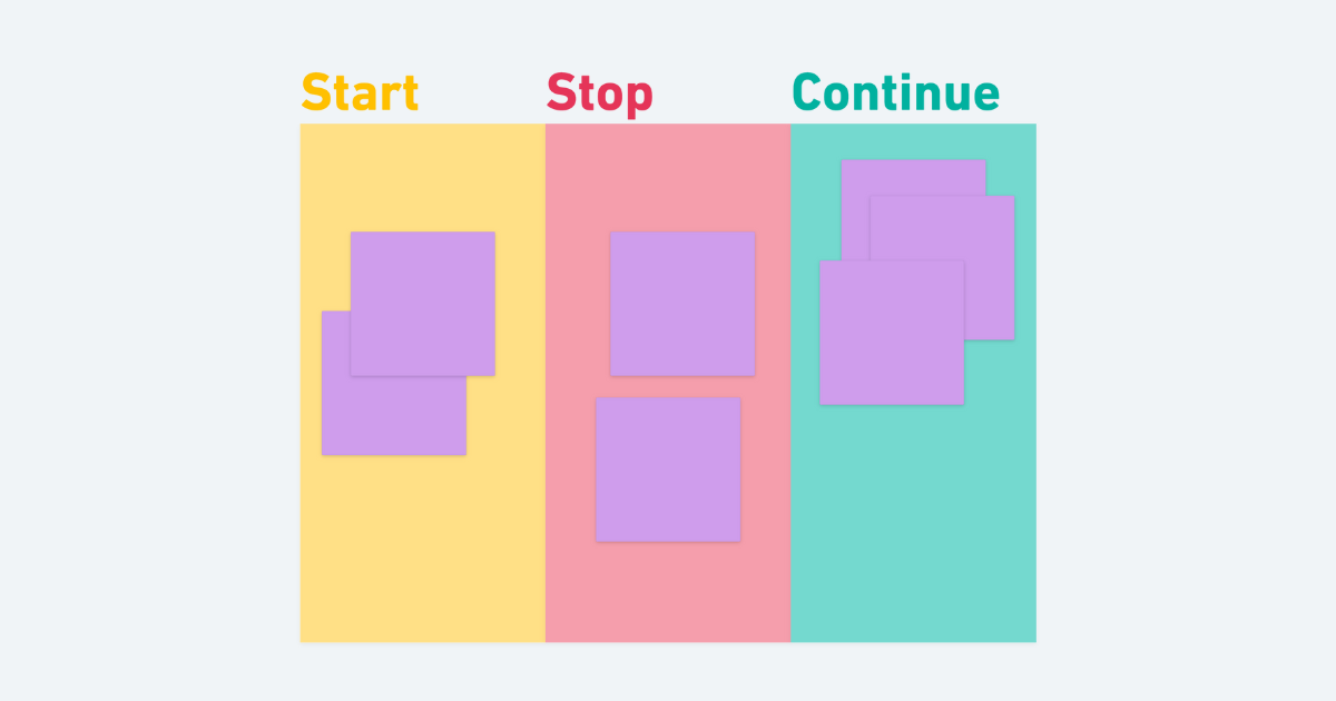 Start Stop Continue Retrospective template