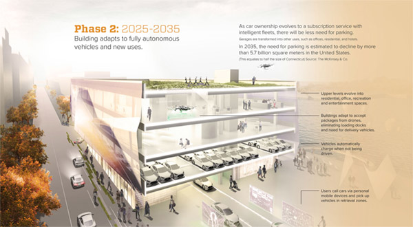 artist rendering of design for parking structure stages