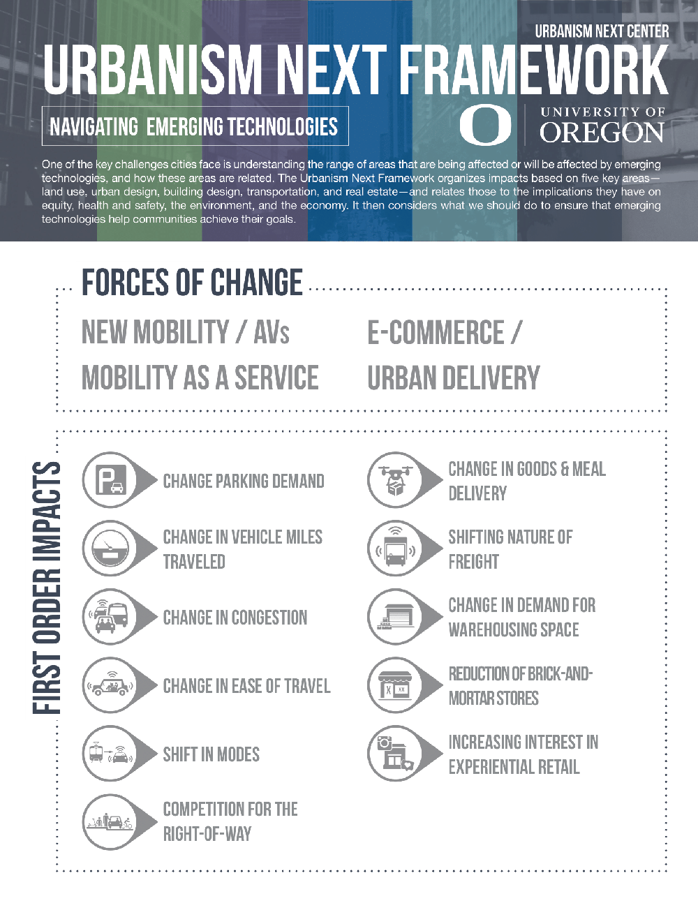 Urbanism Next Framework