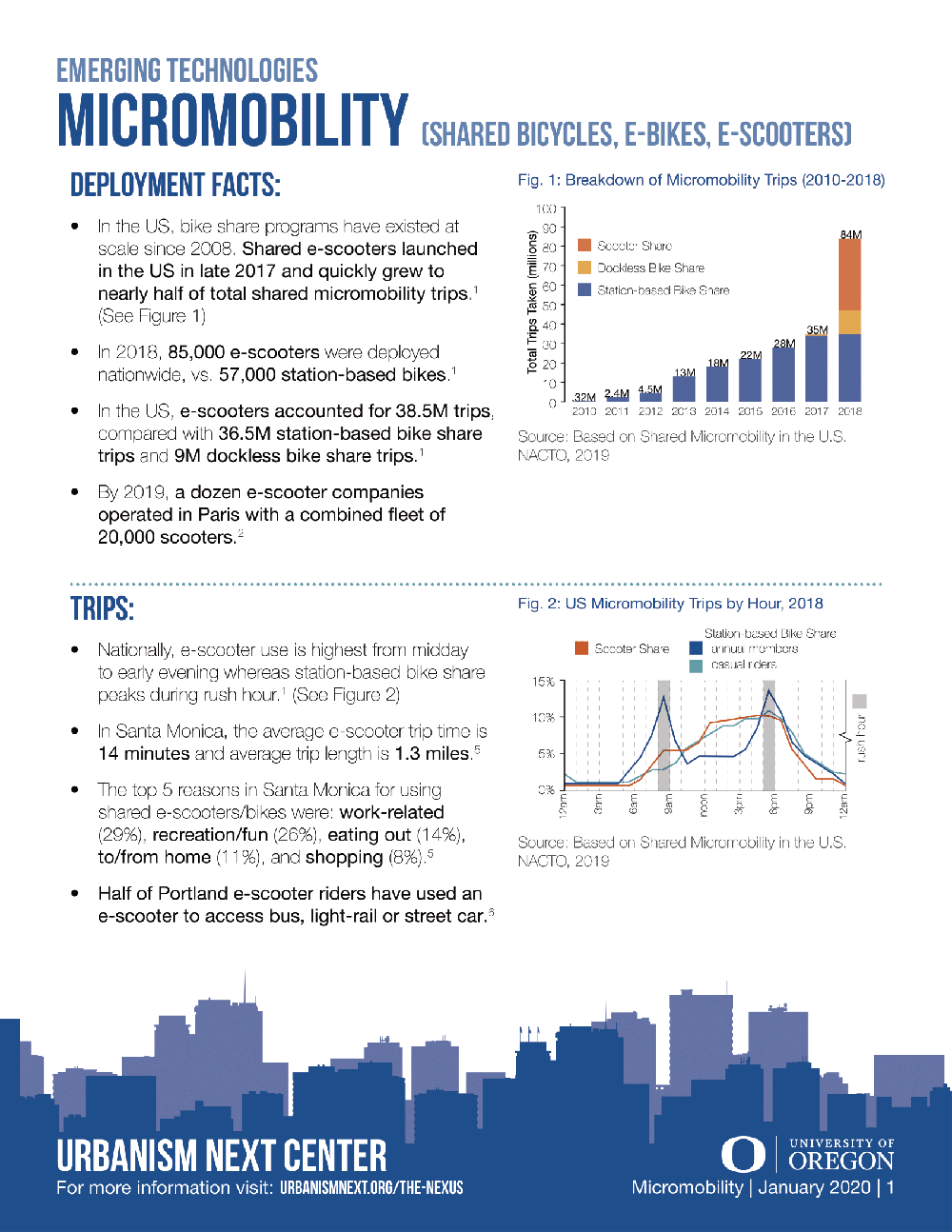 Fact Sheet – Micromobility