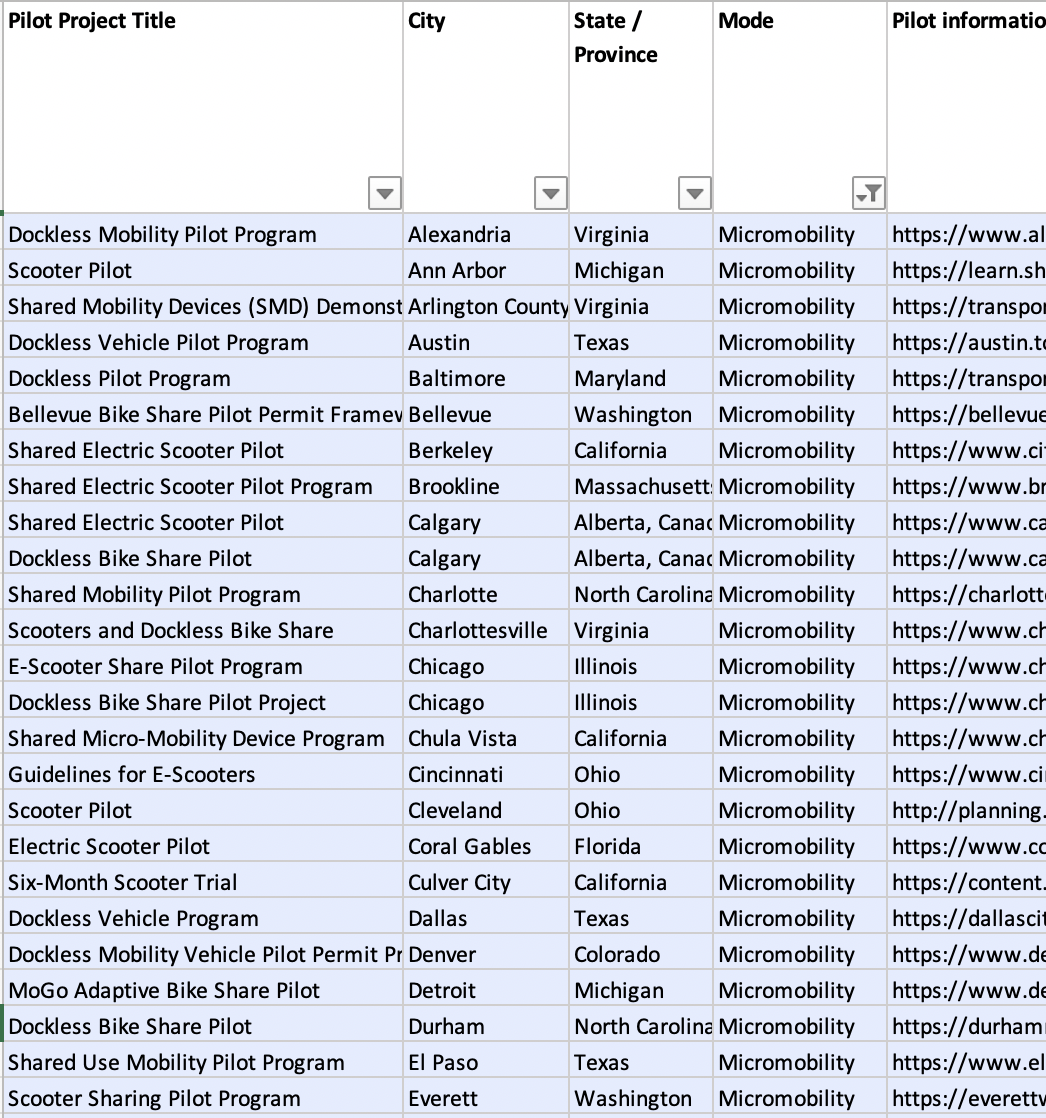 Perfecting Policy with Pilots - All Pilots Spreadsheet - UO - 2020