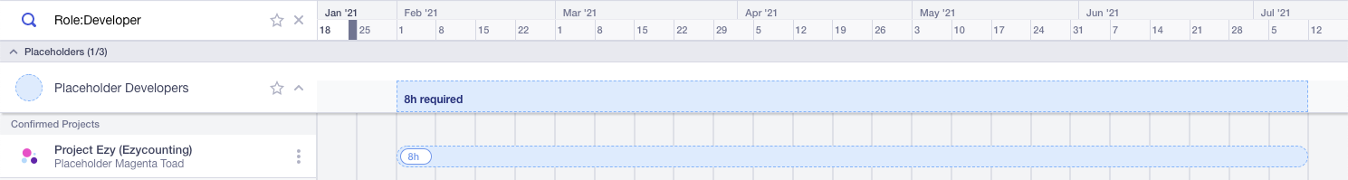 A Crash Course Guide to Resource Allocation [Updated for 2022] | Runn