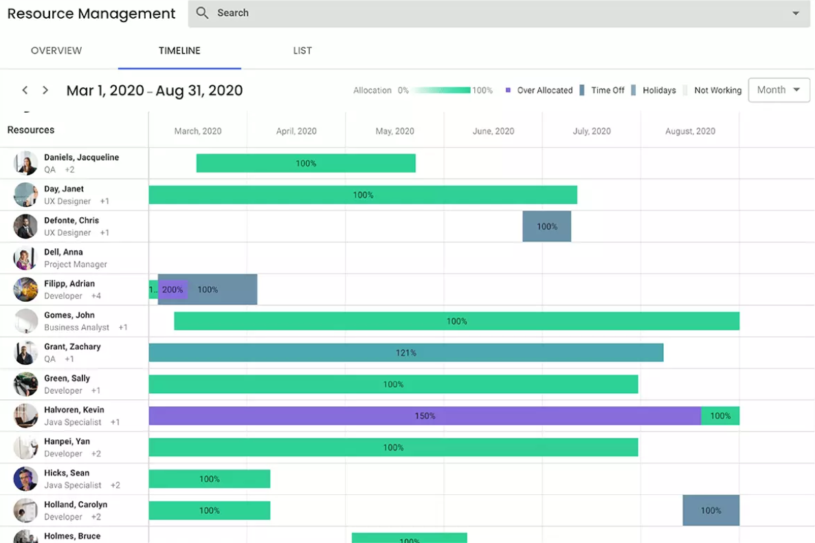 10+ Best Tools for Resource Planning to Get in 2024 | Runn