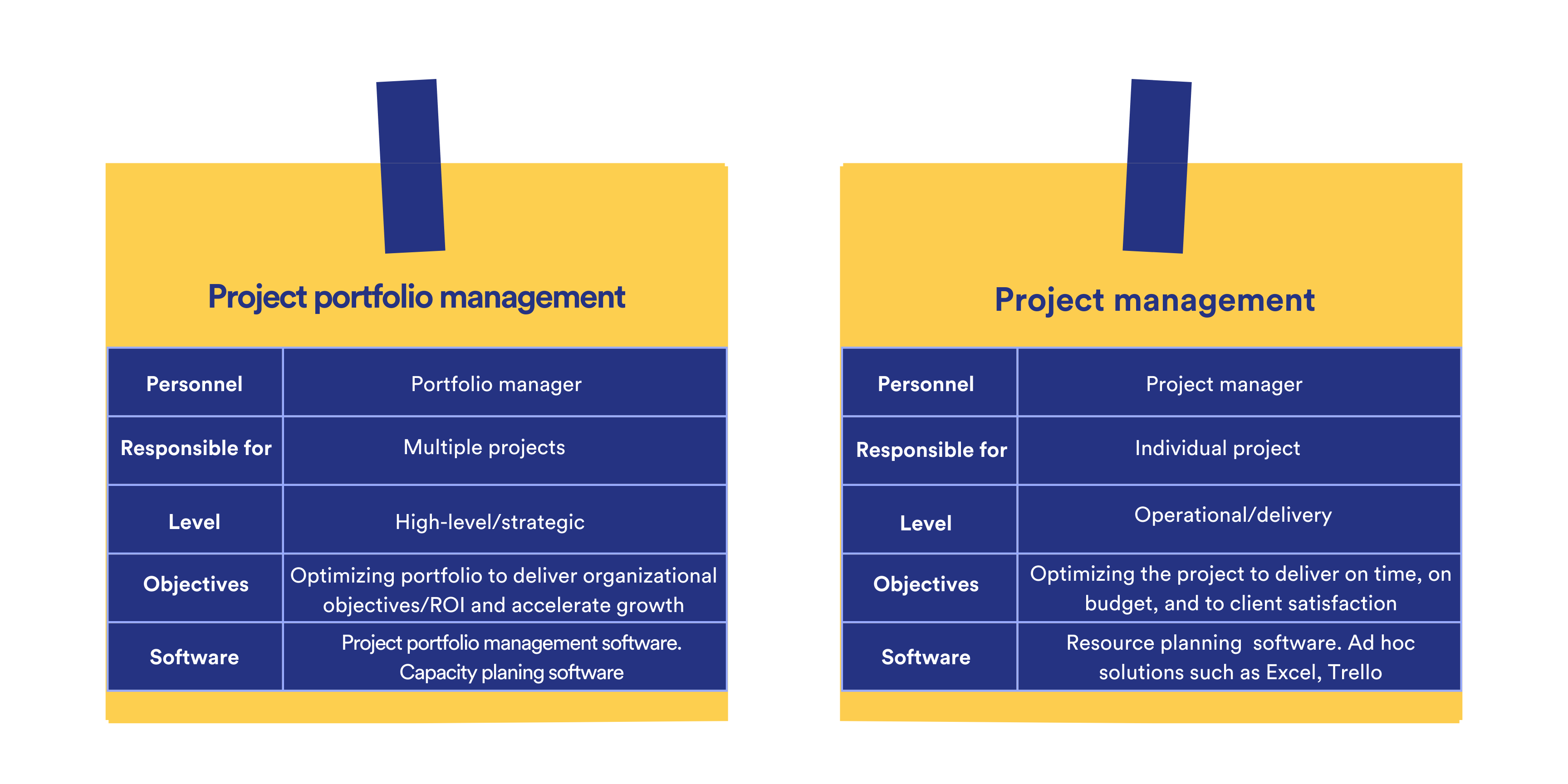 Stop The Confusion:  The Defining Goal Of Project Vs. Portfolio Management - e2cxtja