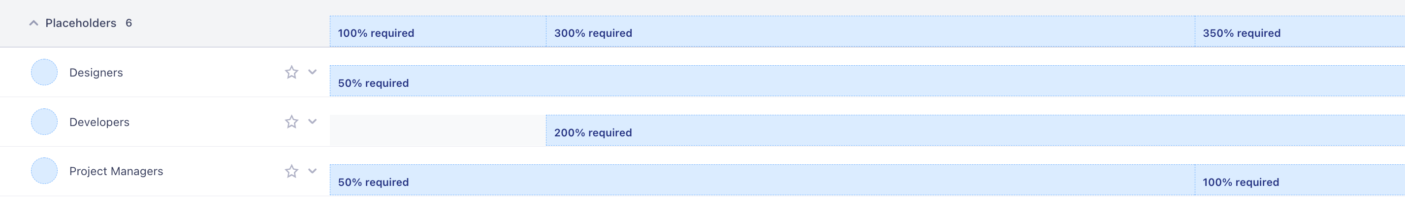 How to Do a Resource Analysis: A Step-by-Step Guide | Runn