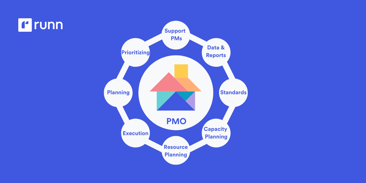 the role of a PMO