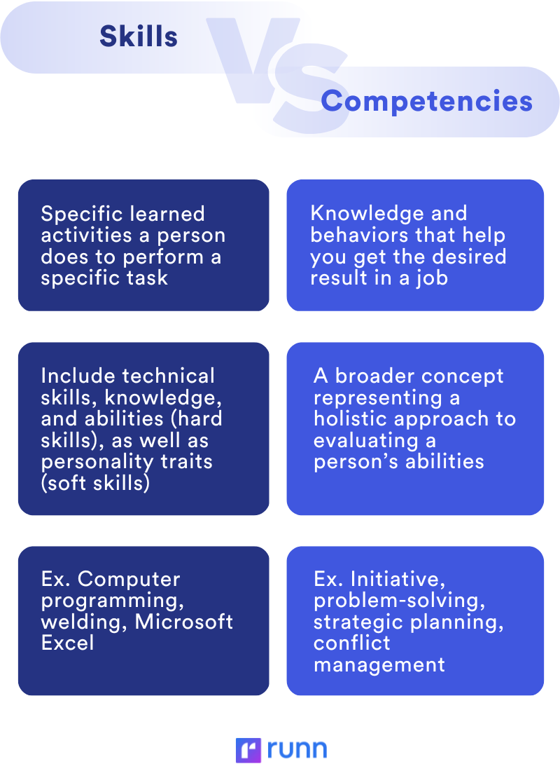 Skills vs Competencies: What's What | Runn