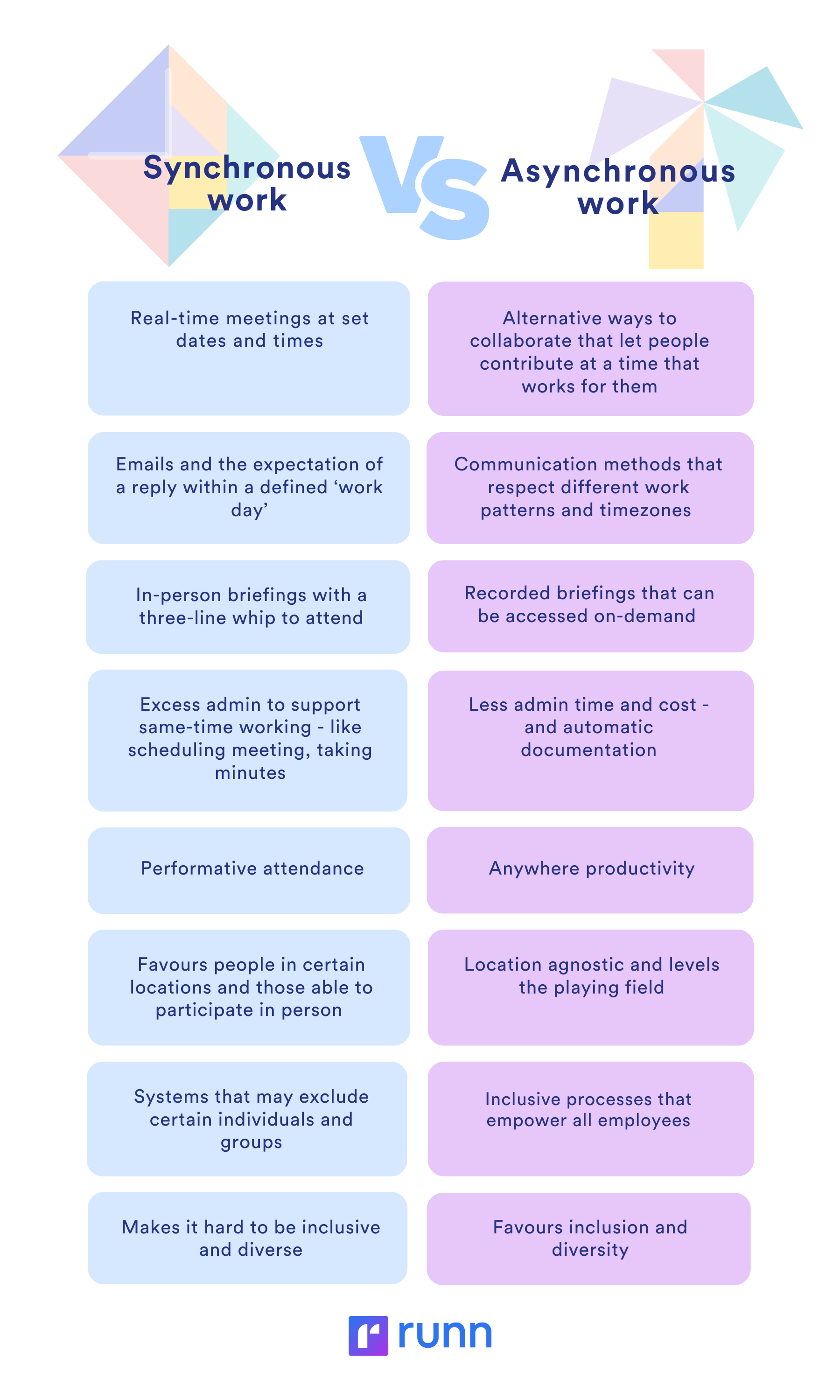 synchronous vs asynchronous work