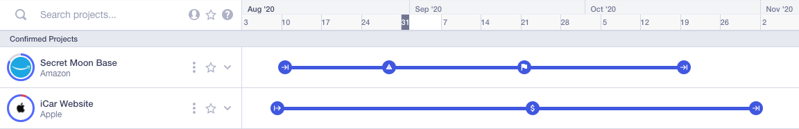 How to Create a Milestone Chart / Schedule — A 9-Minute Guide | Runn