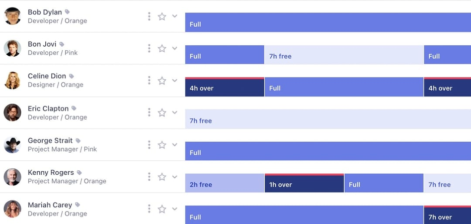Resource Planning: A Handy Guide for Project Managers | Runn