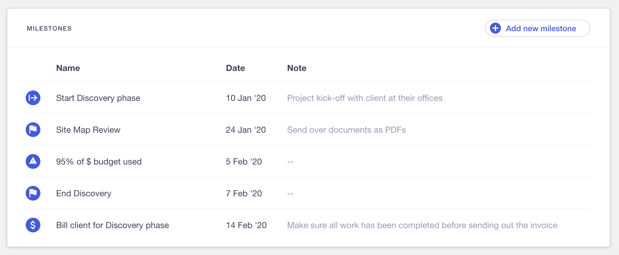 How to Create a Milestone Chart / Schedule — A 9-Minute Guide | Runn