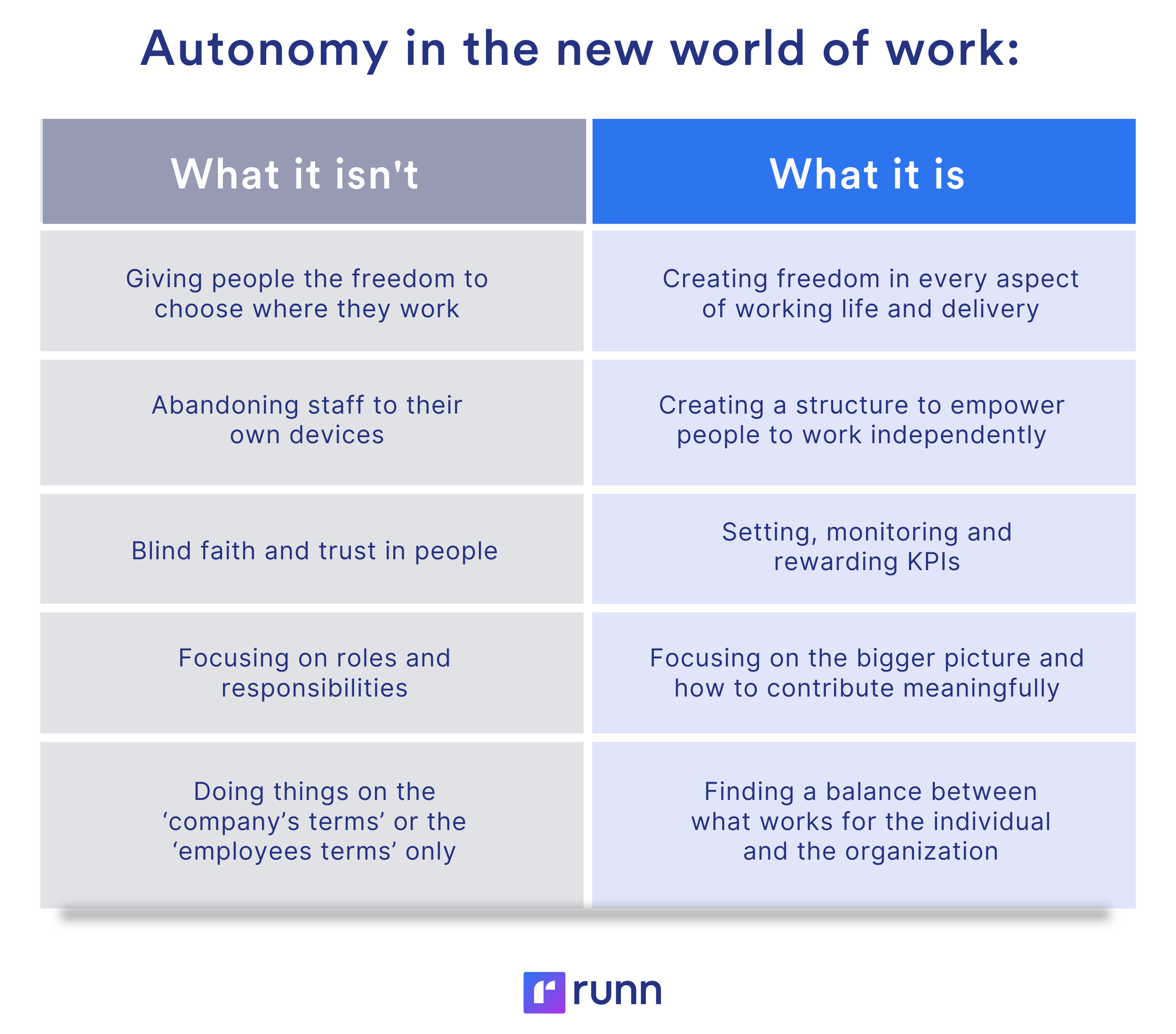 Autonomy at Work: Why Freedom is More Valuable Than Flexibility | Runn