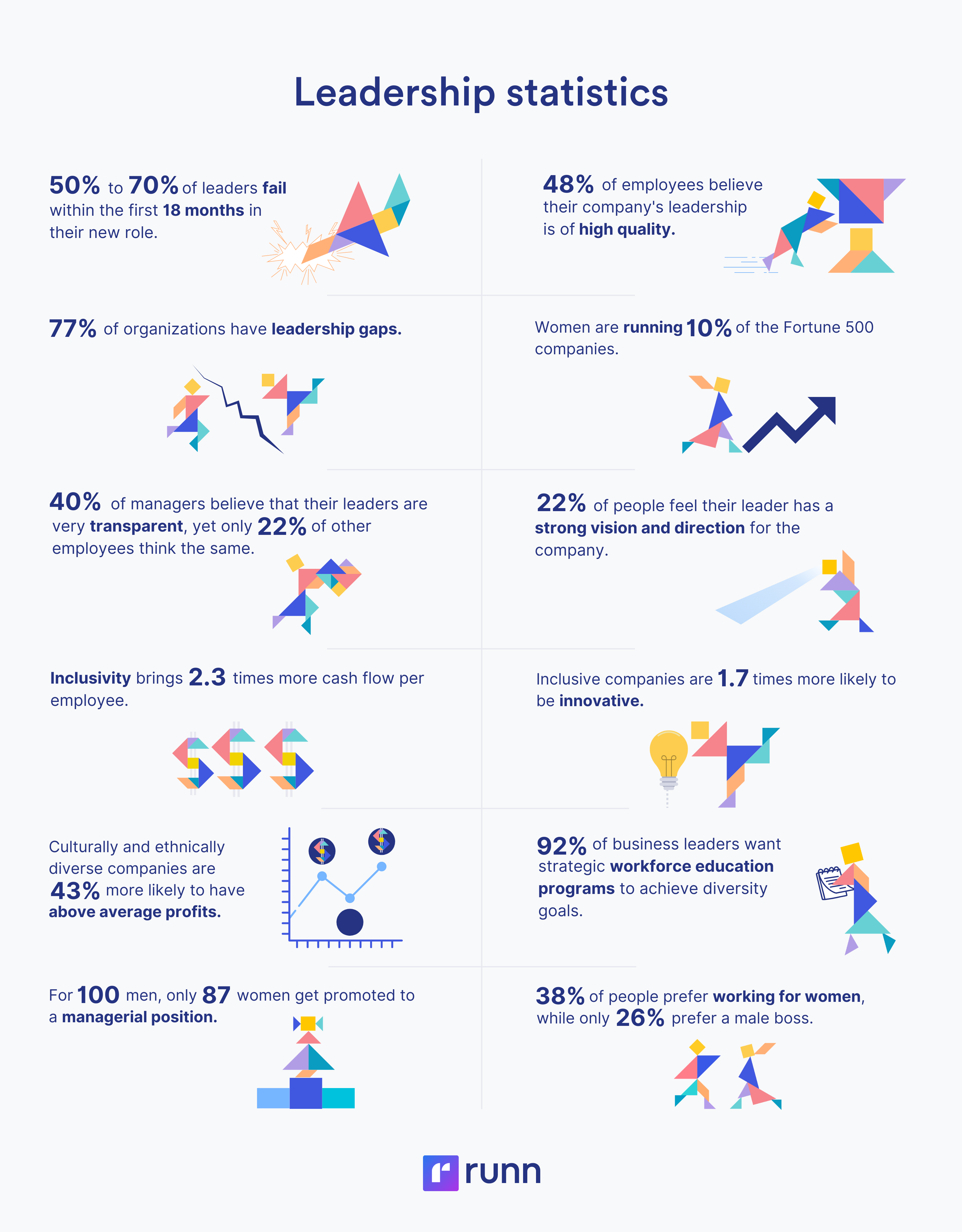 Deceptive Data: How Statistics Are Used To Manipulate Audiences - f0wt46r
