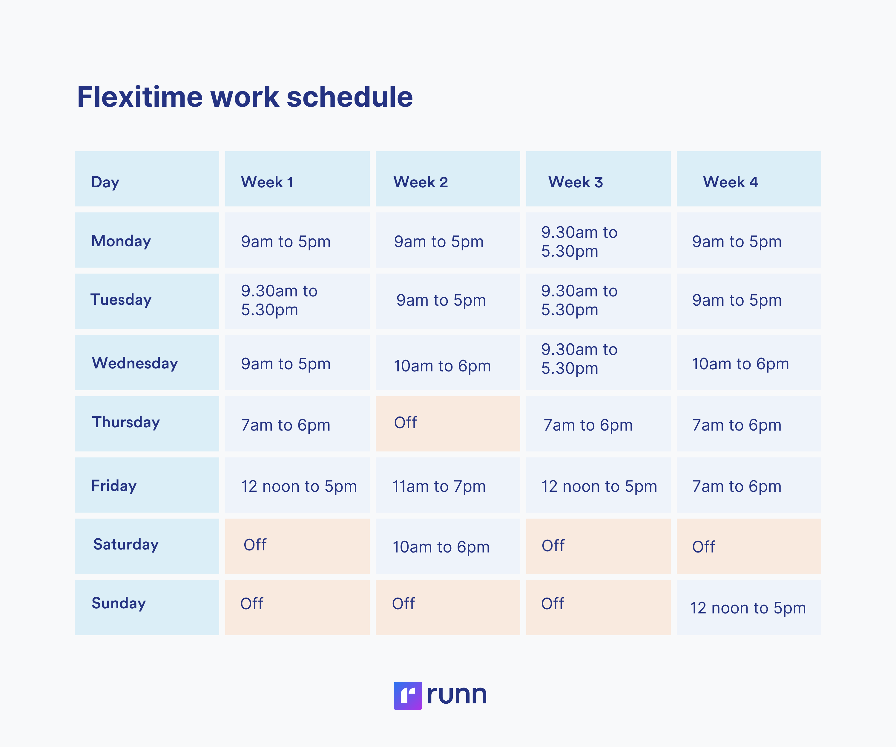 12 Work Schedules Every Manager Should Understand | Runn