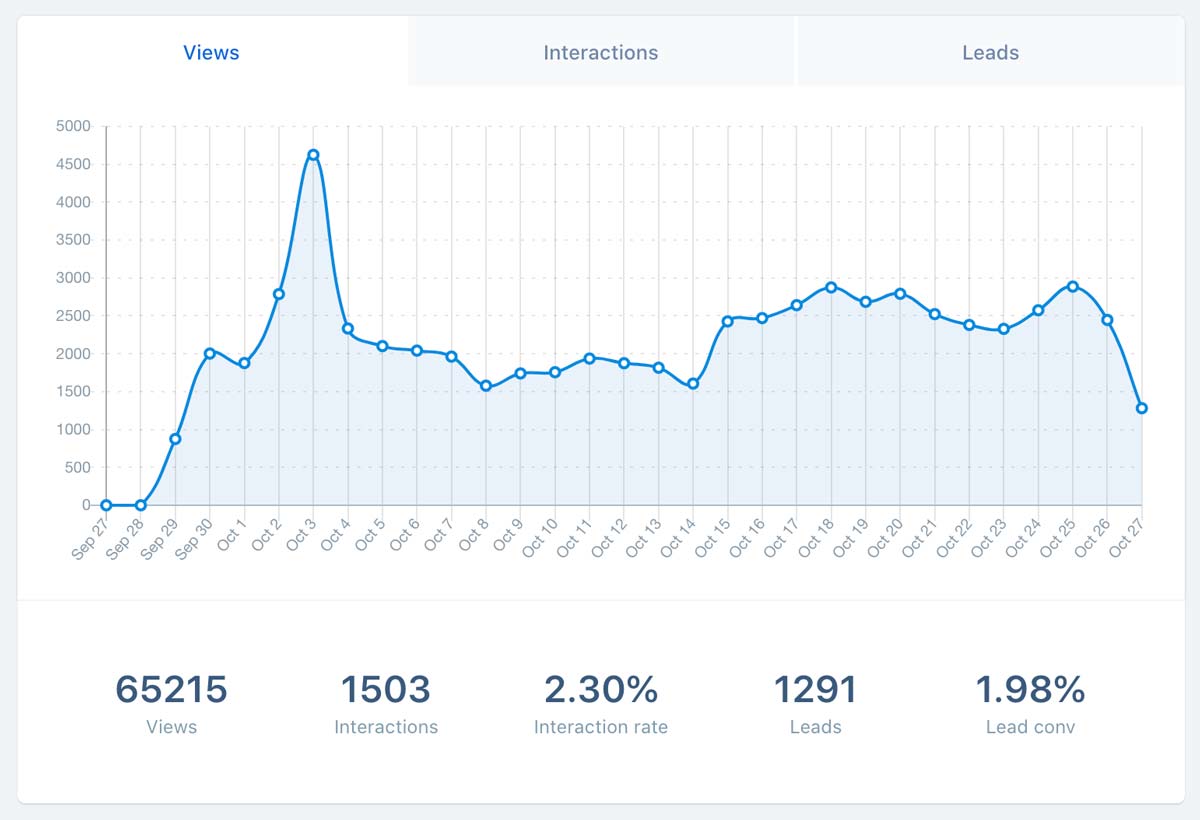 convertbox-stats