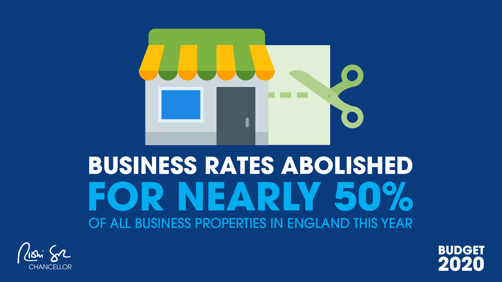 Business Rates abolished for nearly 50% of all business properties in England this year.