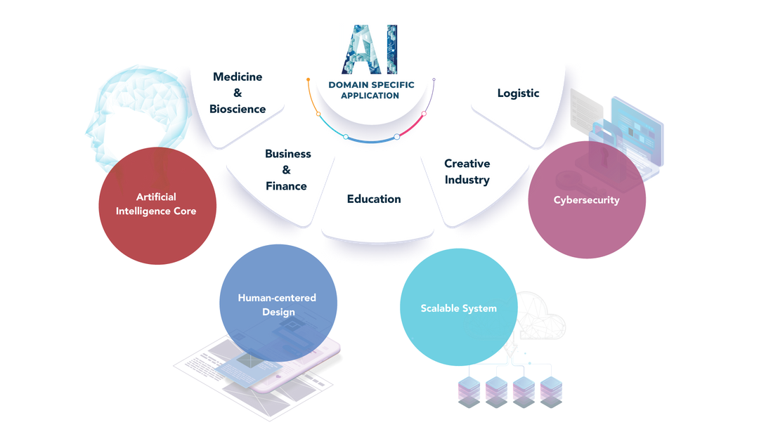 curriculum-b-eng-in-aice-cmkl-university
