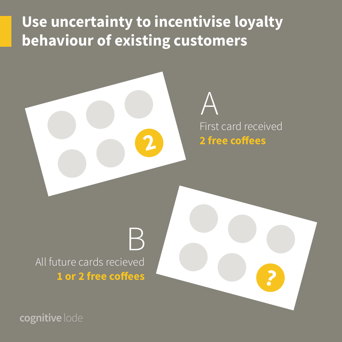 Uncertainty Effects Motivating-Uncertainty Effect