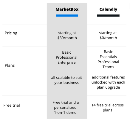 Calendly Pricing 