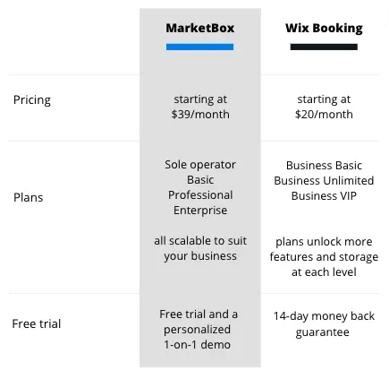 Wix Booking Software Pricing & Reviews | MarketBox