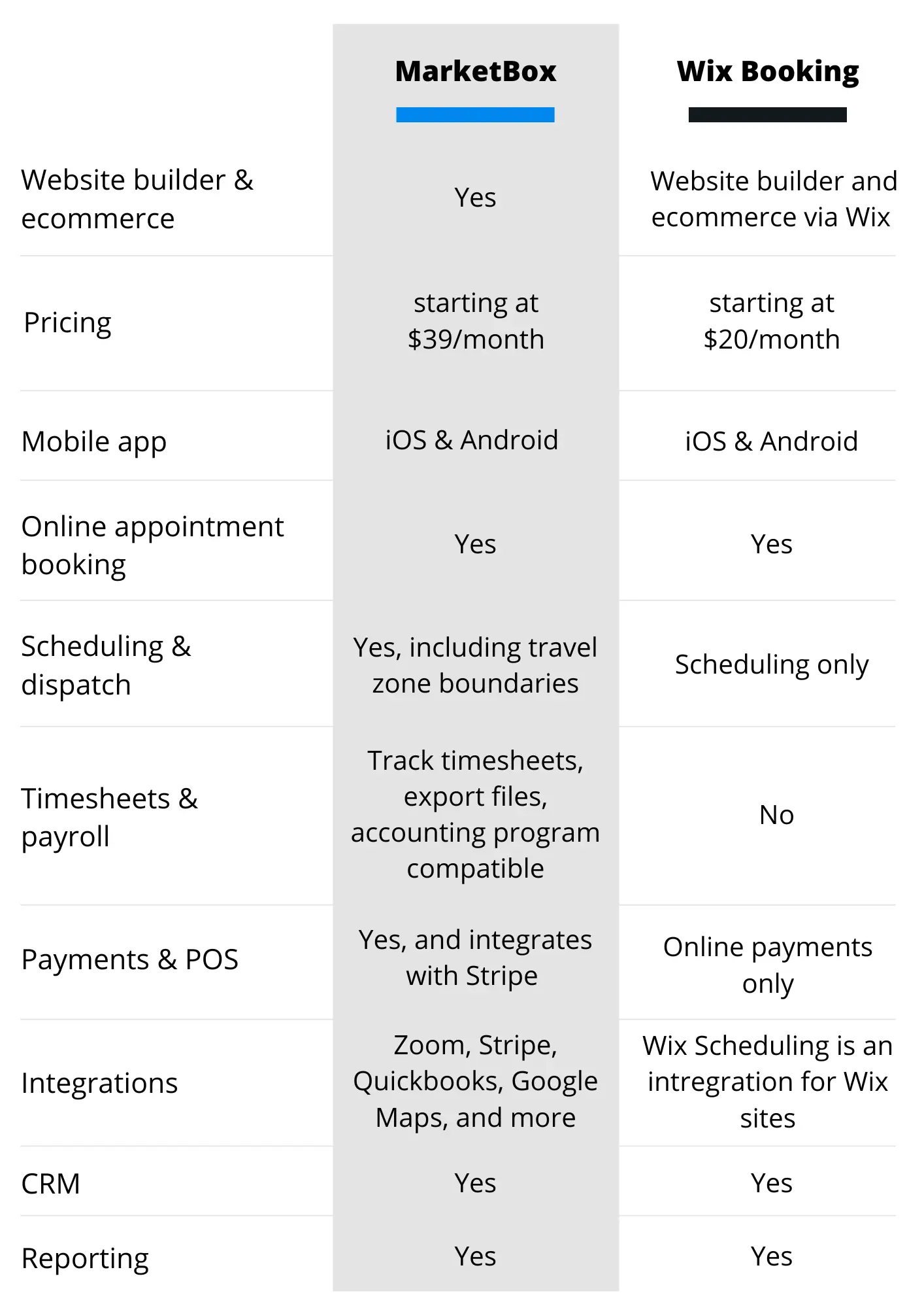 Wix Booking Software Pricing & Reviews | MarketBox