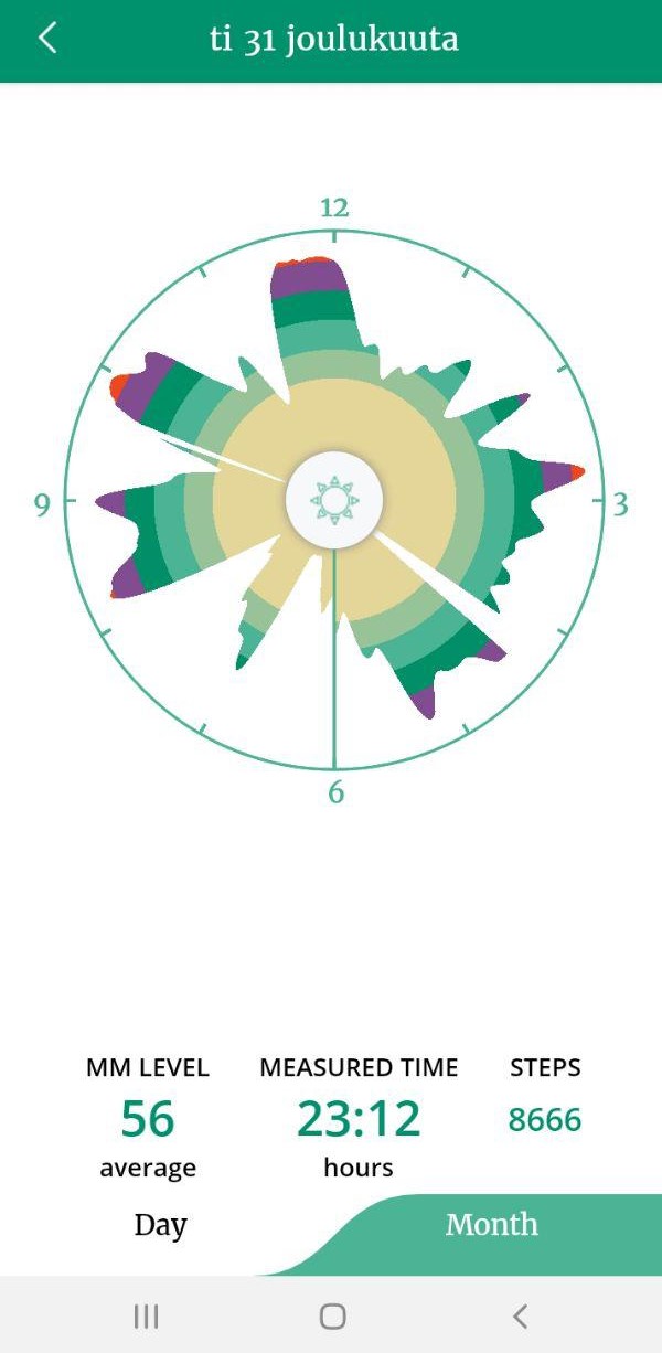 Moodmetric Stress Index screenshot