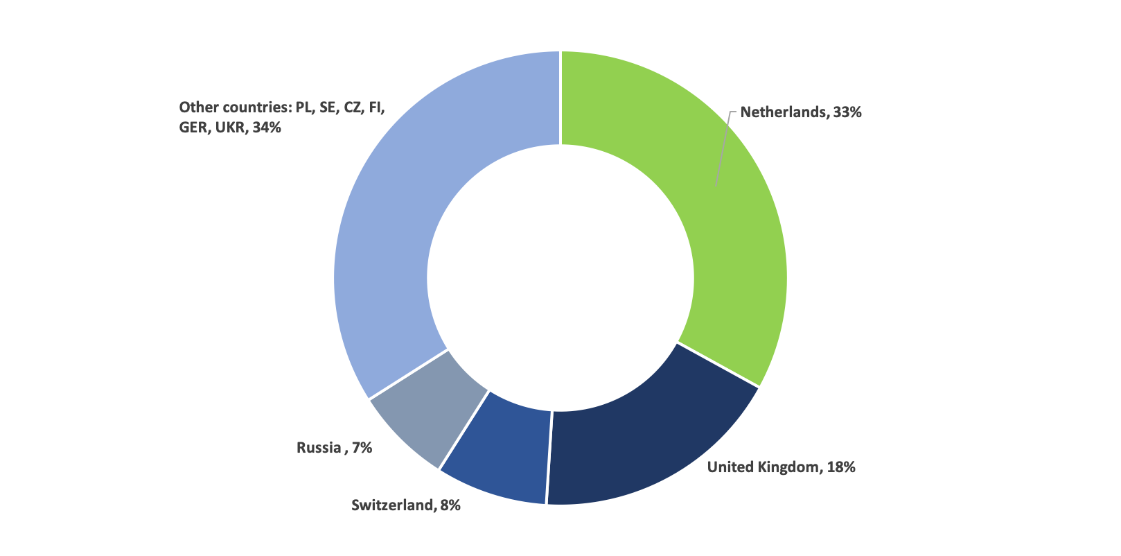 Top 10 European countries in contactless payment wearable
