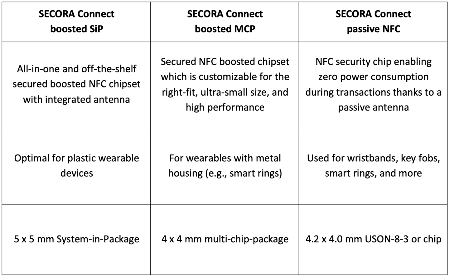 infineon secora connect comparison table