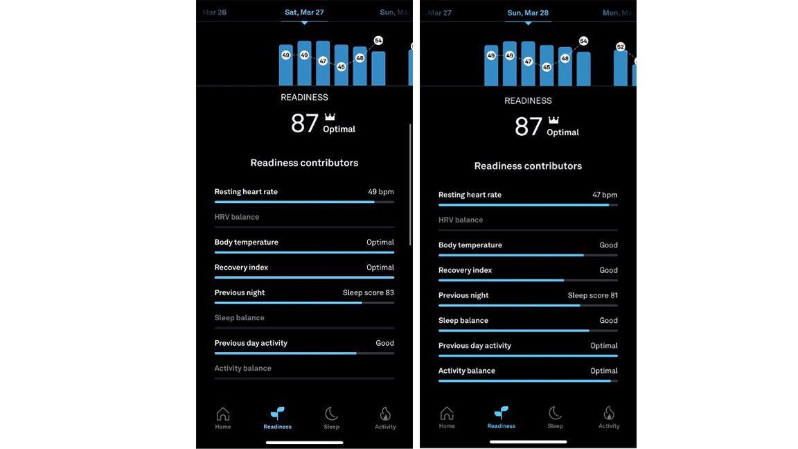 oura ring test results 1