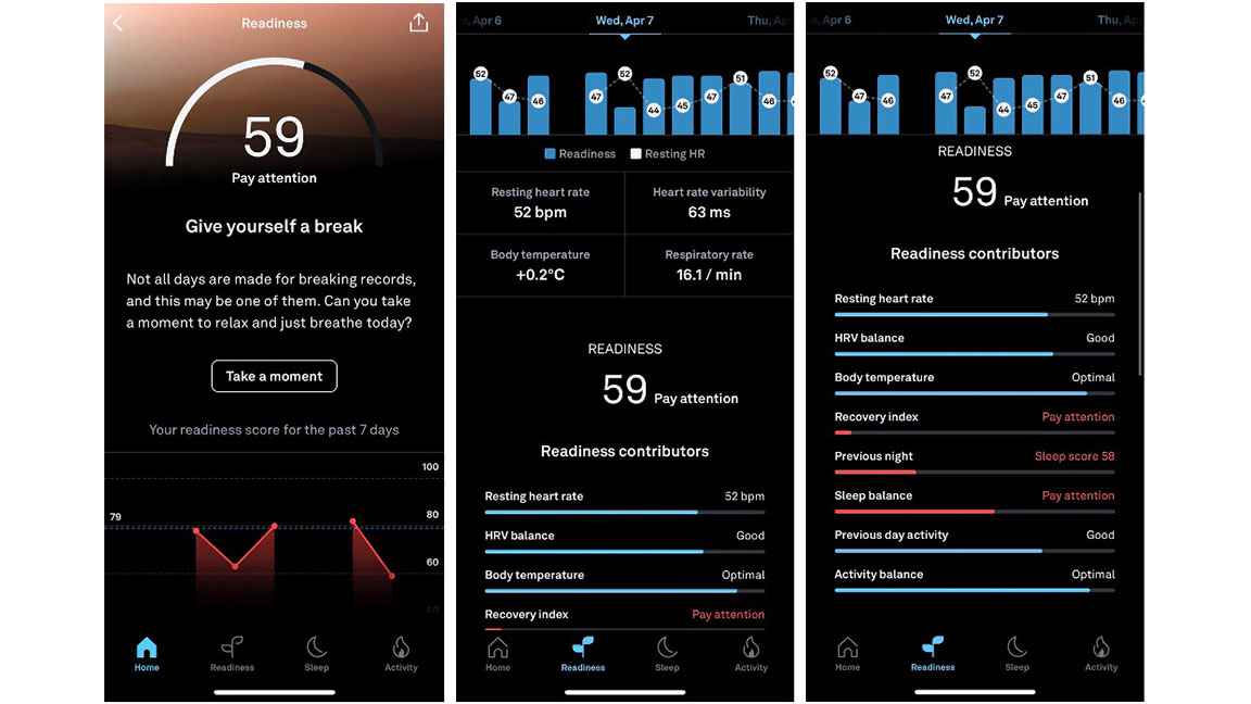 oura ring test results 2