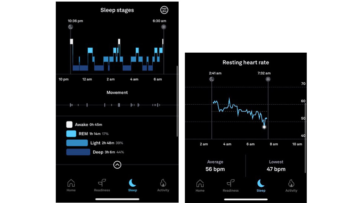 oura ring test results 4