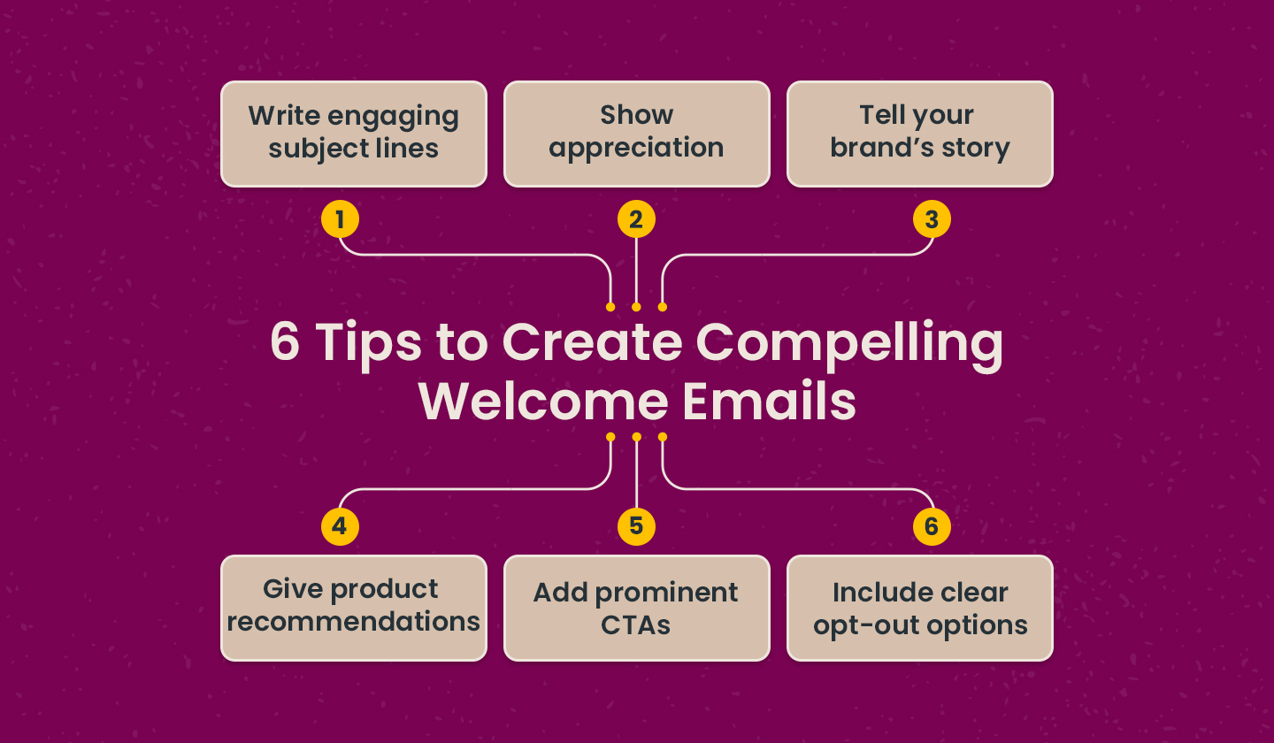 6 tips to craft the best welcome emails.