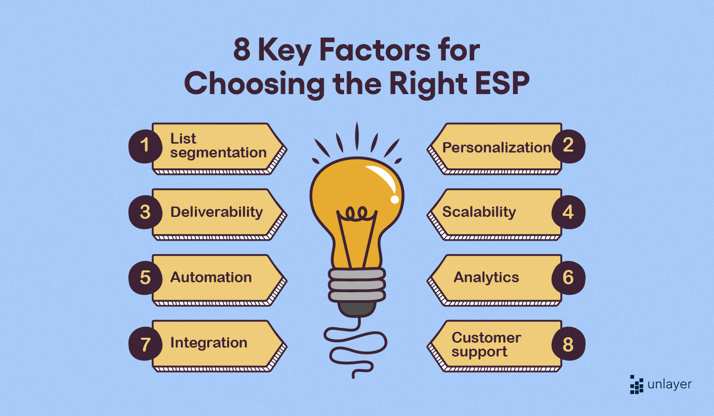 8 key factors to consider when picking the right ESP.