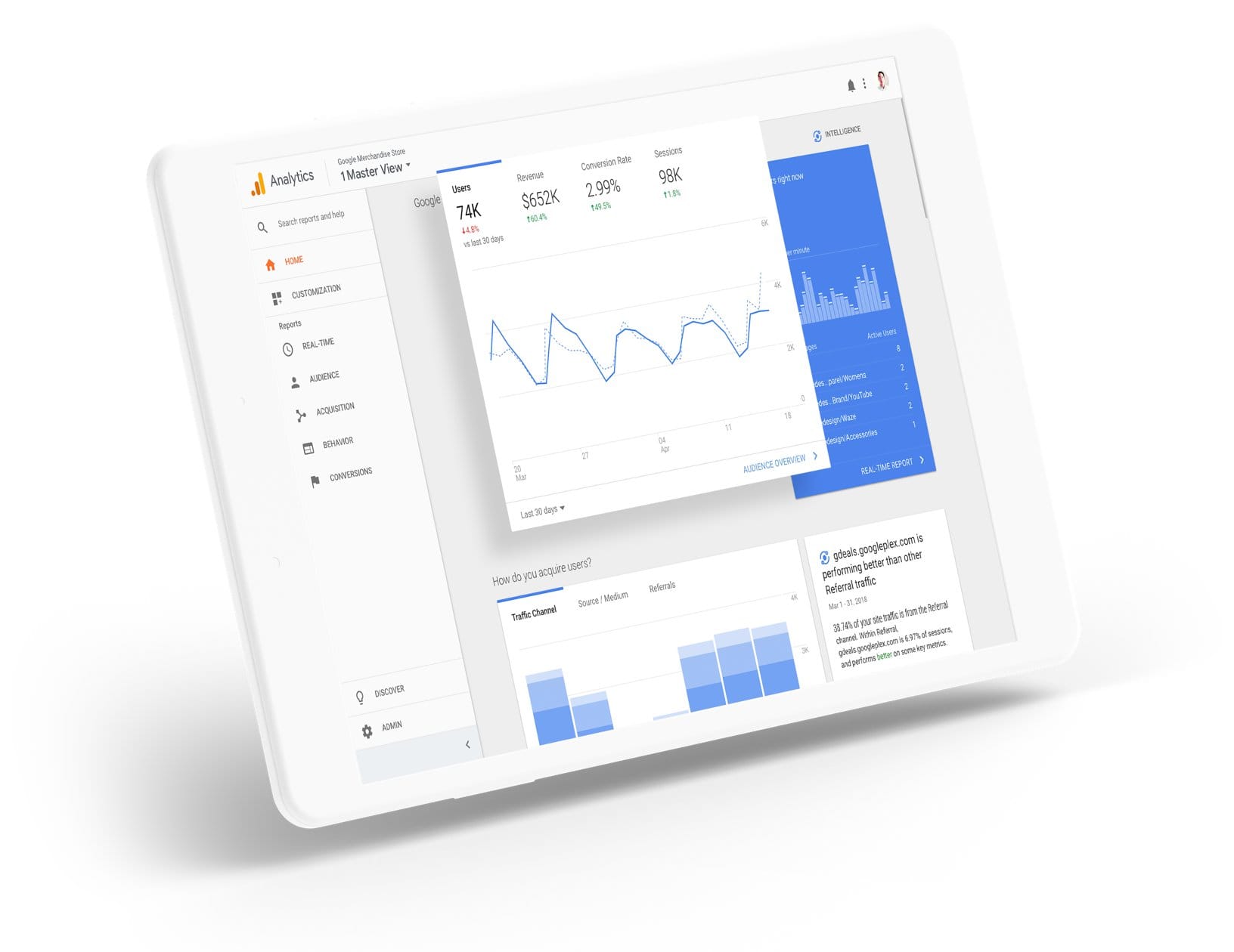 Google Analytics on ipad