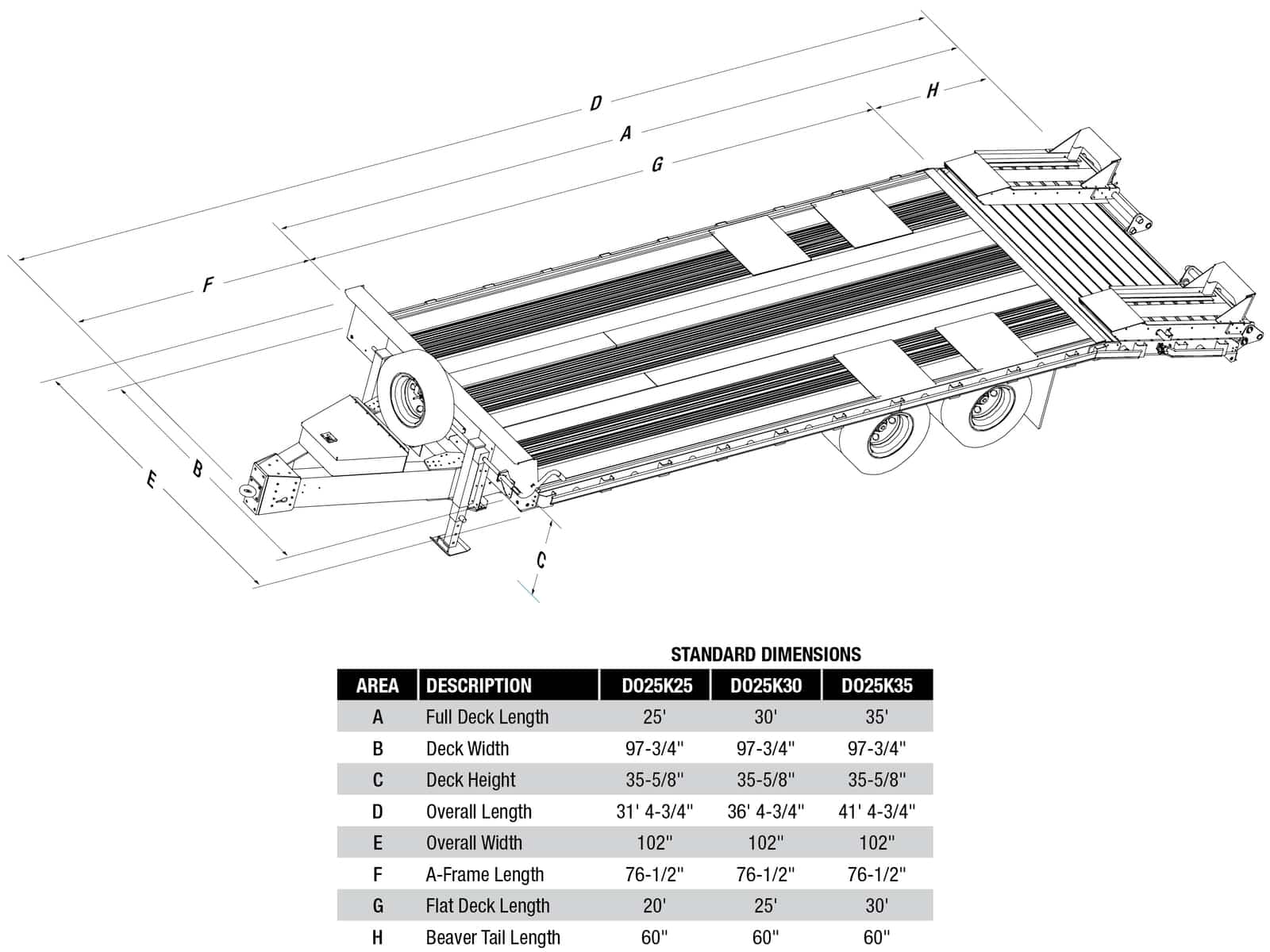 25K Deck Over Equipment Trailers MH EBY