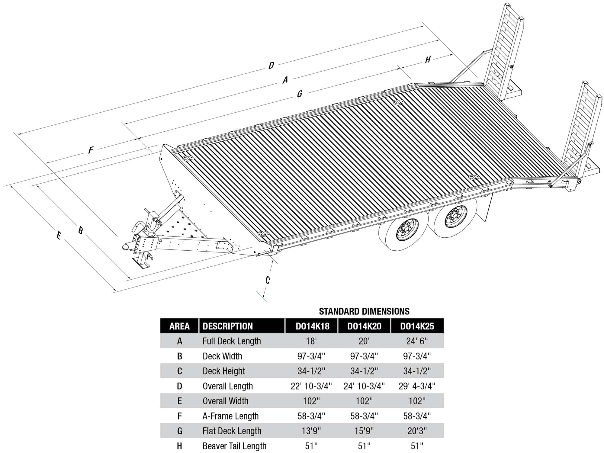 14K Deck Over Equipment Trailers | MH EBY