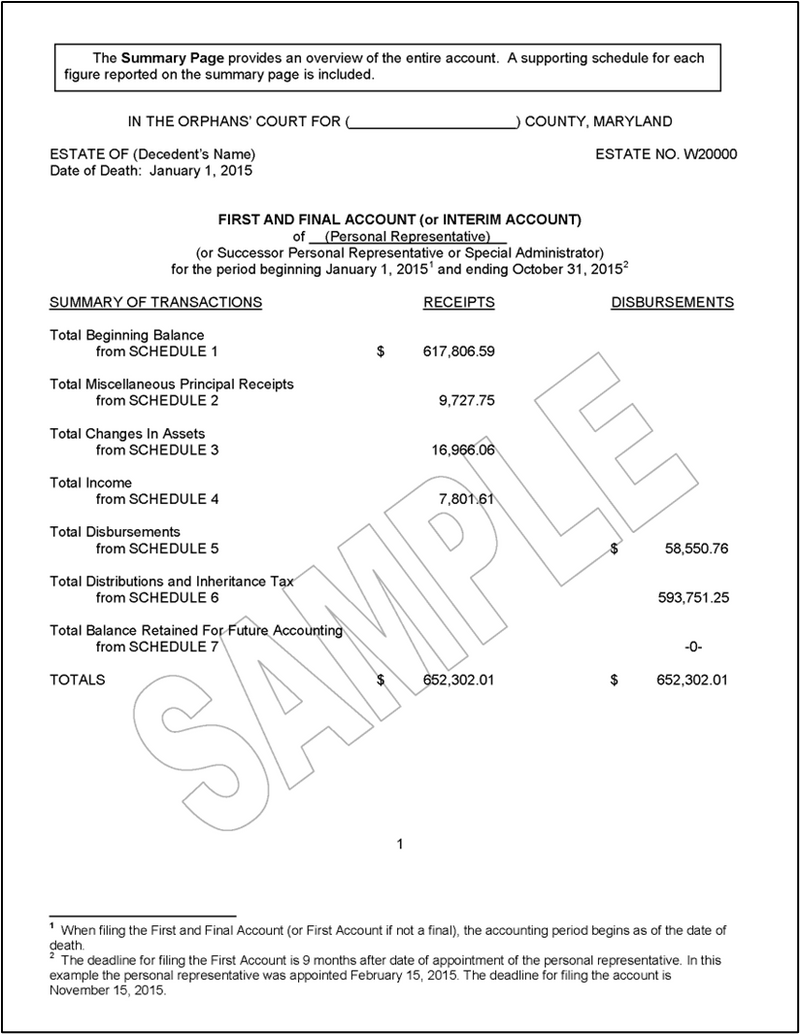 How do I Administer or Probate an Estate in Maryland?