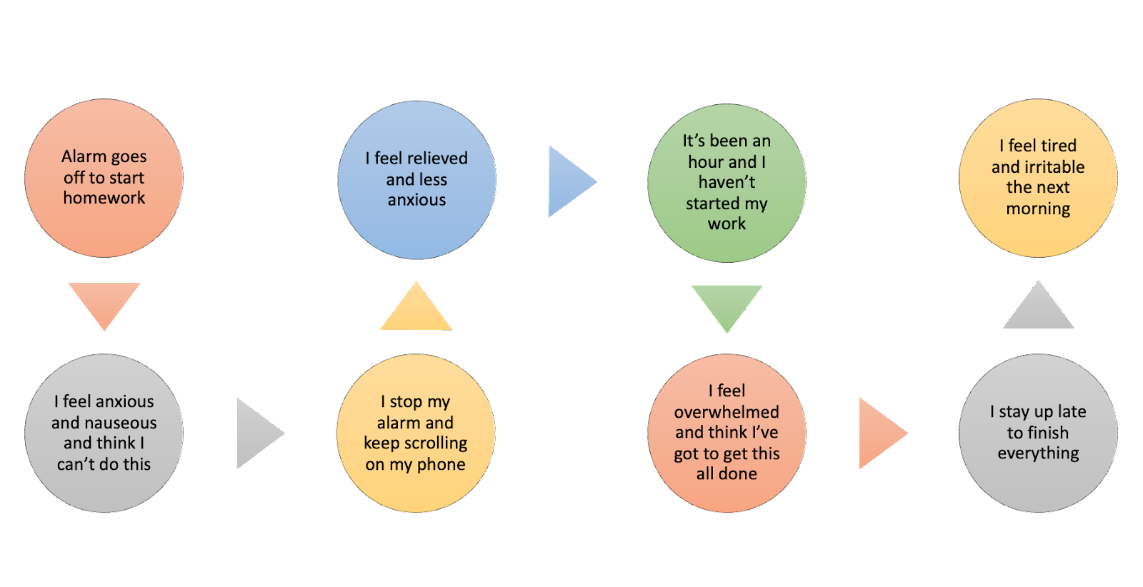 What Is Behavior Chain Analysis Joon