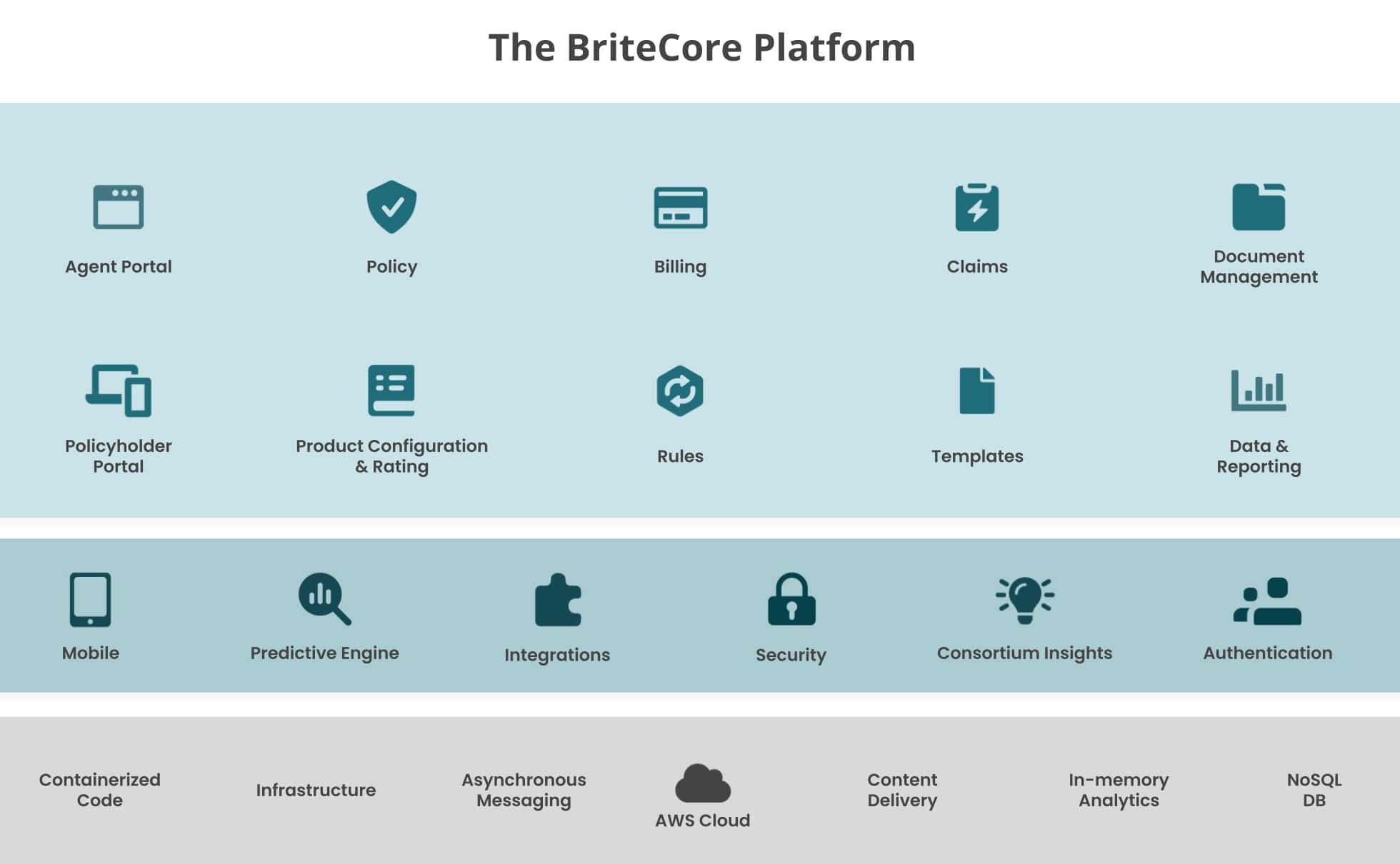 Manage your P&C operations in one cloud-based solution