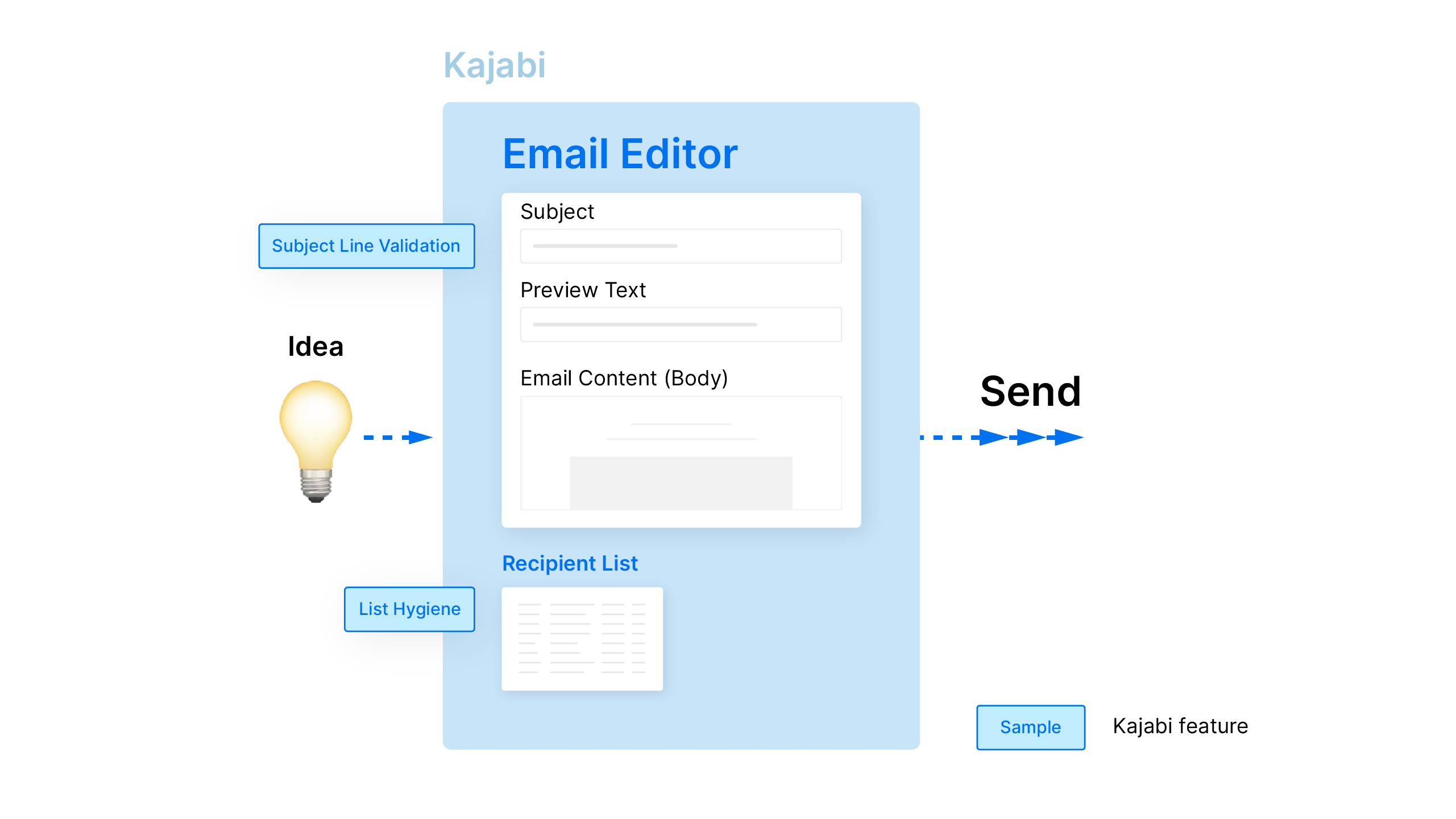 Kajabi Email Editor