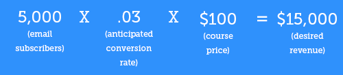 Image of written calculation to determine online course pricing