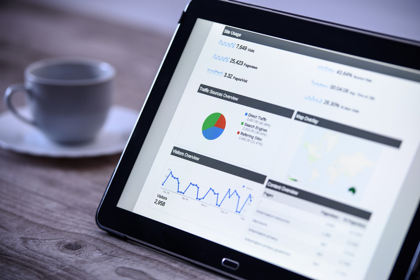 Tablet displaying website metrics data sitting on table next to coffee cup